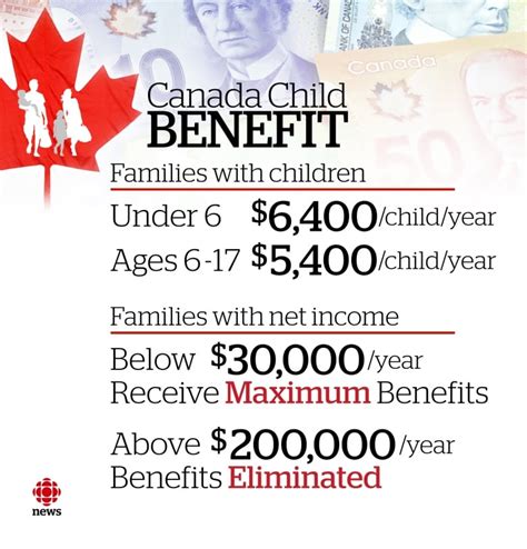 canada child benefits 2023