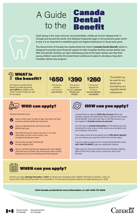 canada dental benefit details