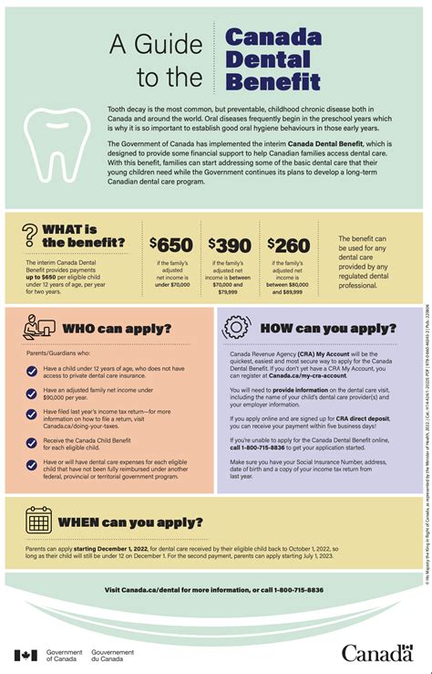 canada dental benefit fact sheet 2022