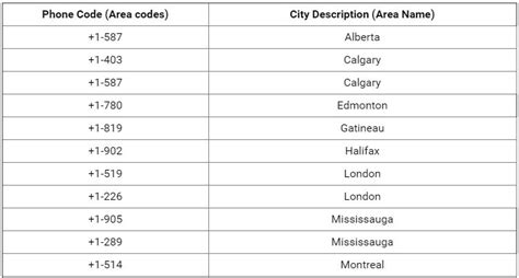 canada dial code