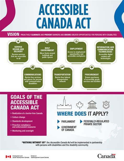 canada disability benefit act 2023
