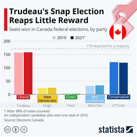 canada election results 2023