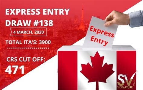 canada express entry crs latest draw