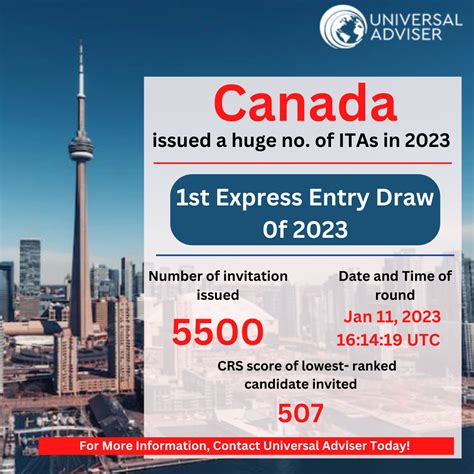 canada express entry draw 2023