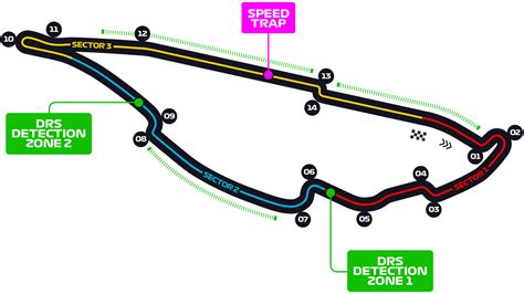 canada f1 track map