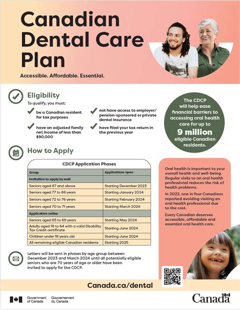 canada federal dental plan 2023