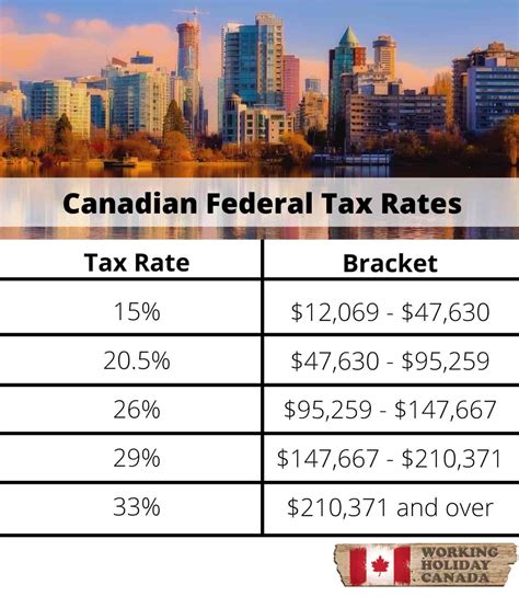 canada federal luxury tax