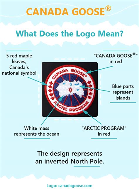 canada goose logo meaning