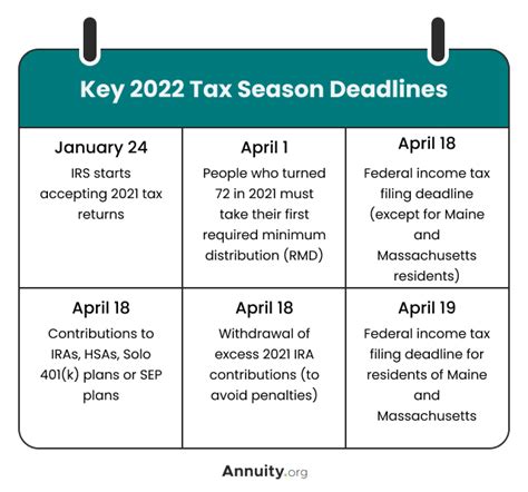 canada income tax filing deadline 2022