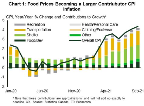 canada inflation report date