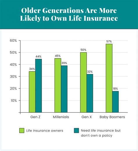 canada insurance statistics
