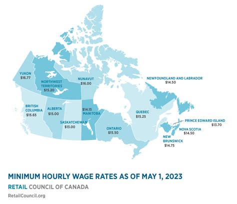 canada minimum wage 1980