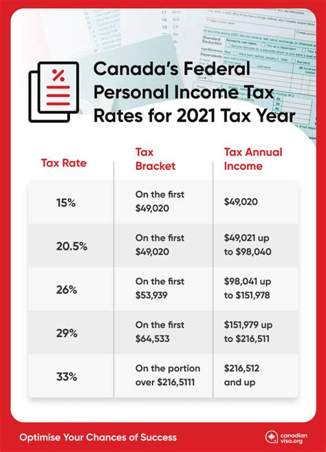canada new tax 2024