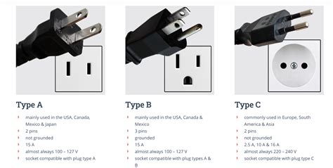 Canada Plug Outlet Same As Us