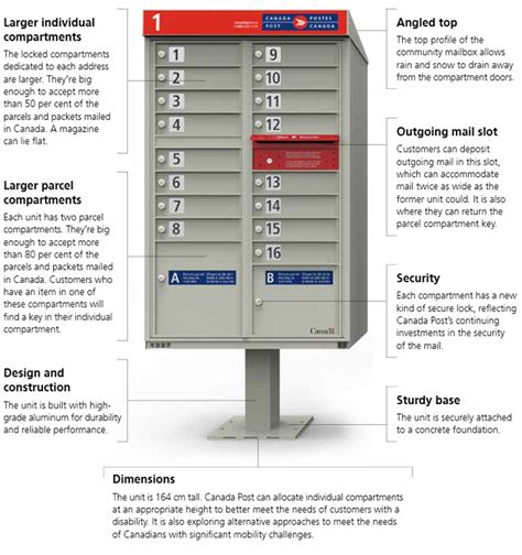 Canada Post Community Mailbox Specifications