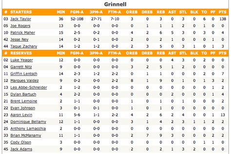 canada spain box score