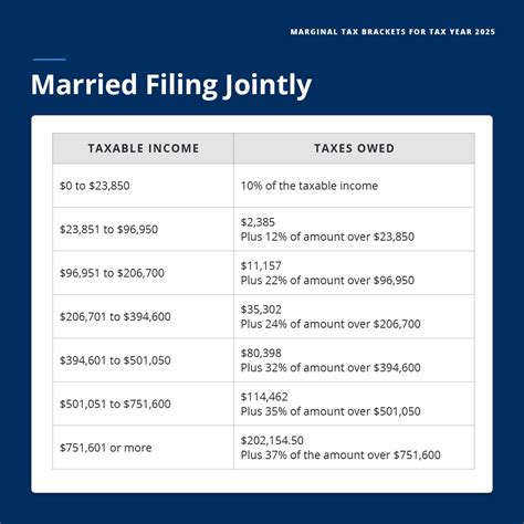 Canada Tax Brackets Joint Filing