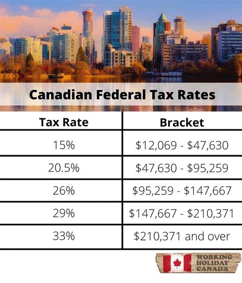 canada taxes 2023 due