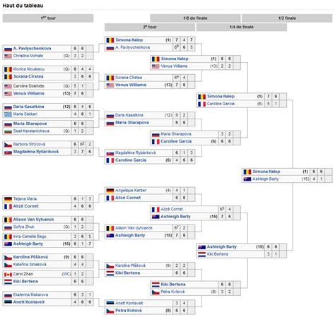 canada tennis open schedule