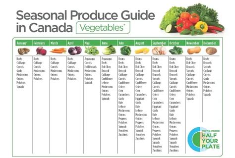 Canada Vegetable