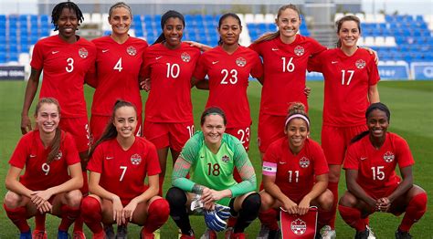 canada women's world cup 2023