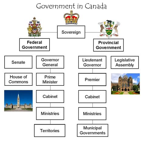 Canadian Political System Security Guards Companies