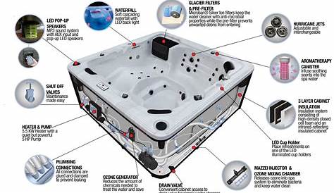 JumboPowerJets The Hot Tub SuperStore Canada Spa Parts