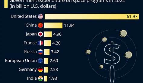 The Canadian Space Agency has Underspent its Budget for