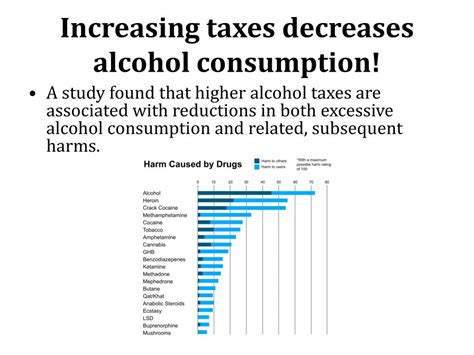 canadian alcohol tax increase