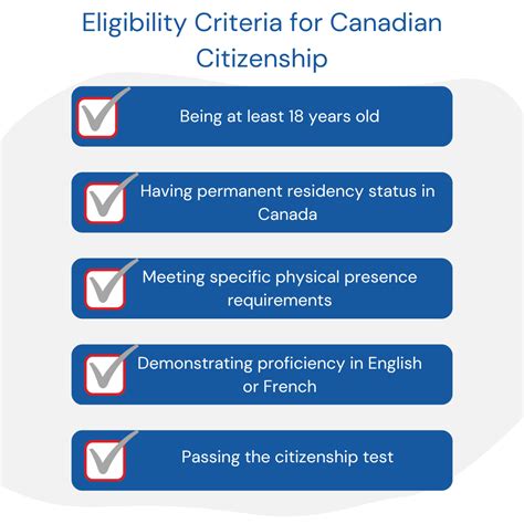 canadian citizenship eligibility criteria