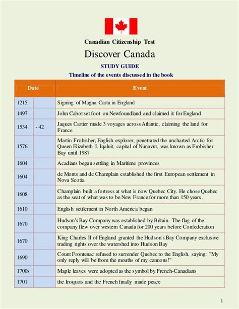 canadian citizenship test timeline