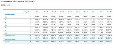 Canadian Default Rates