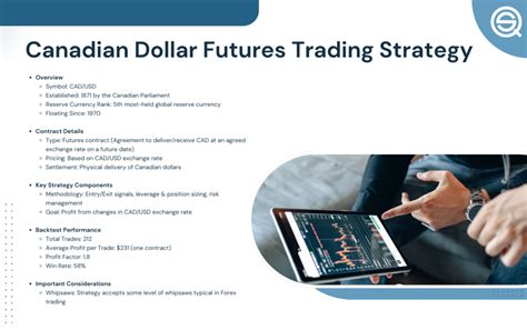 canadian dollar futures contract