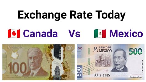 canadian dollar to peso mexico