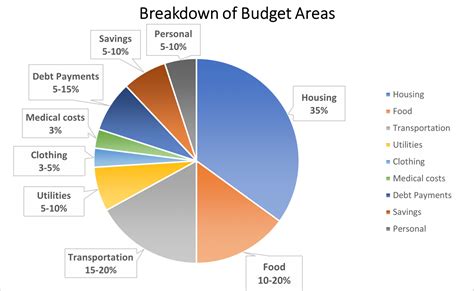 canadian federal budget breakdown