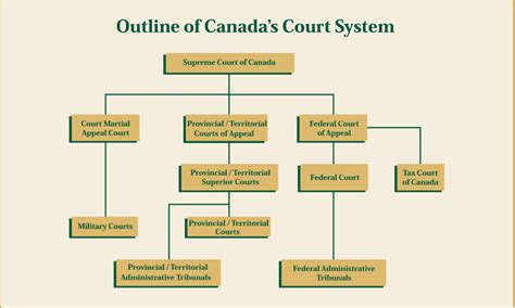 canadian federal court cases