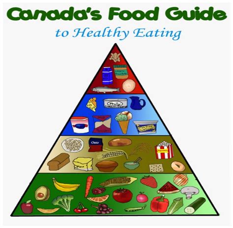canadian food pyramid 2022