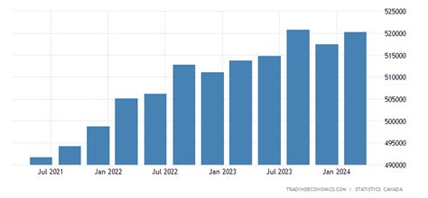 canadian government spending by year