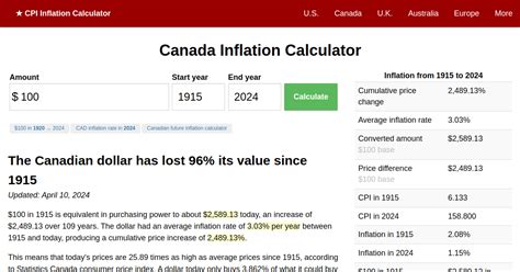 canadian inflation rate calculator