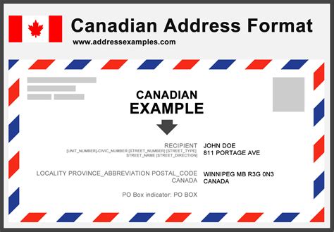 Canadian Mailing Address Example
