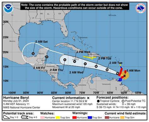 canadian national hurricane center tracking