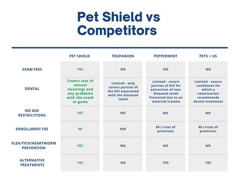 canadian pet insurance comparison chart