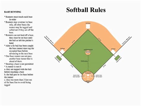 Canadian Softball Rules