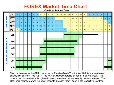 canadian stock market close time