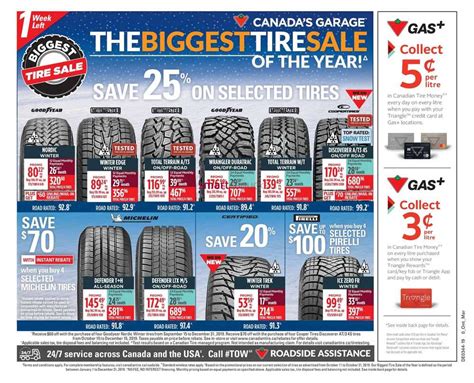 canadian tire tire sale flyer