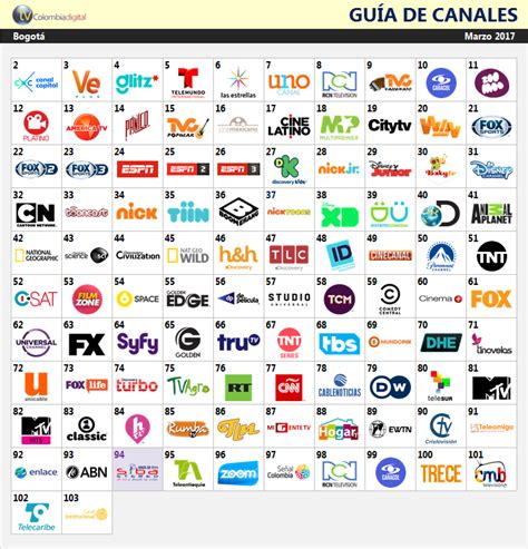canales de television en colombia