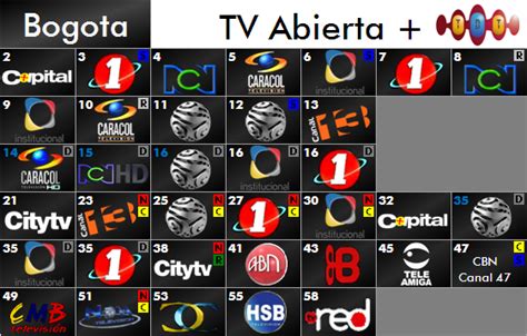 canales de tv colombianos