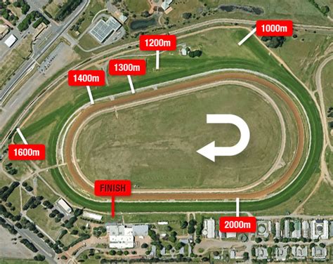 canberra race club track records
