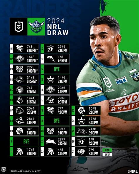 canberra raiders draw