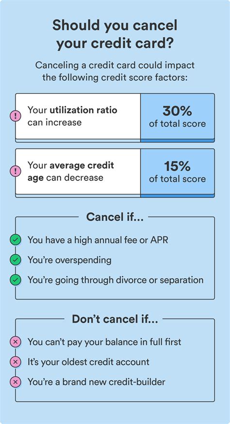 cancelling united credit card